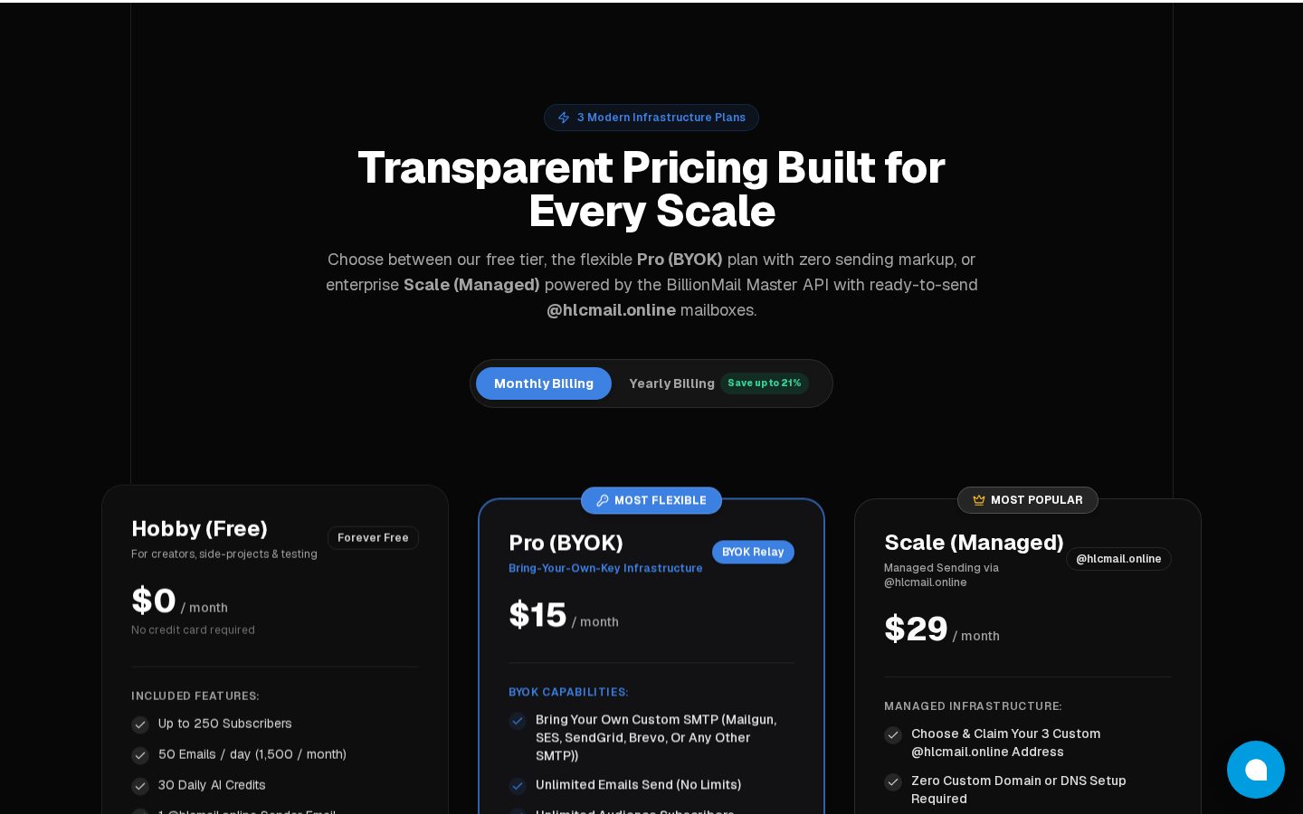 HarisLab Connect Pricing