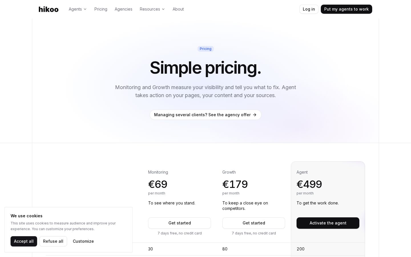 Hikoo Pricing