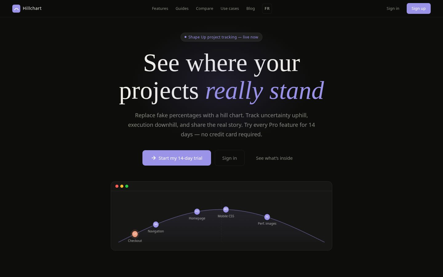 Hillchart Homepage