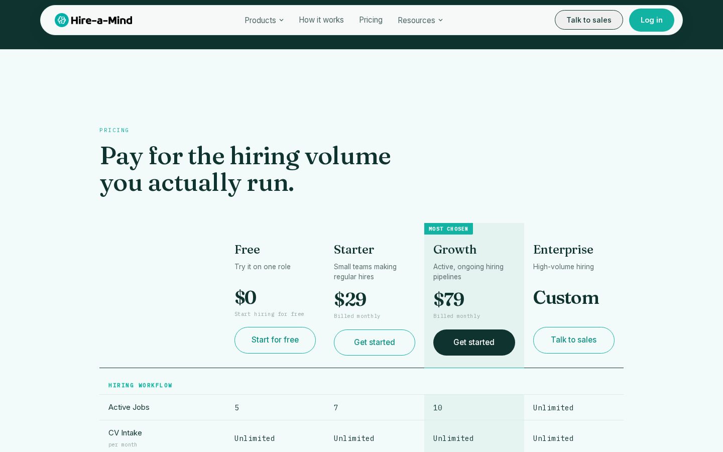 Hire-a-Mind Pricing