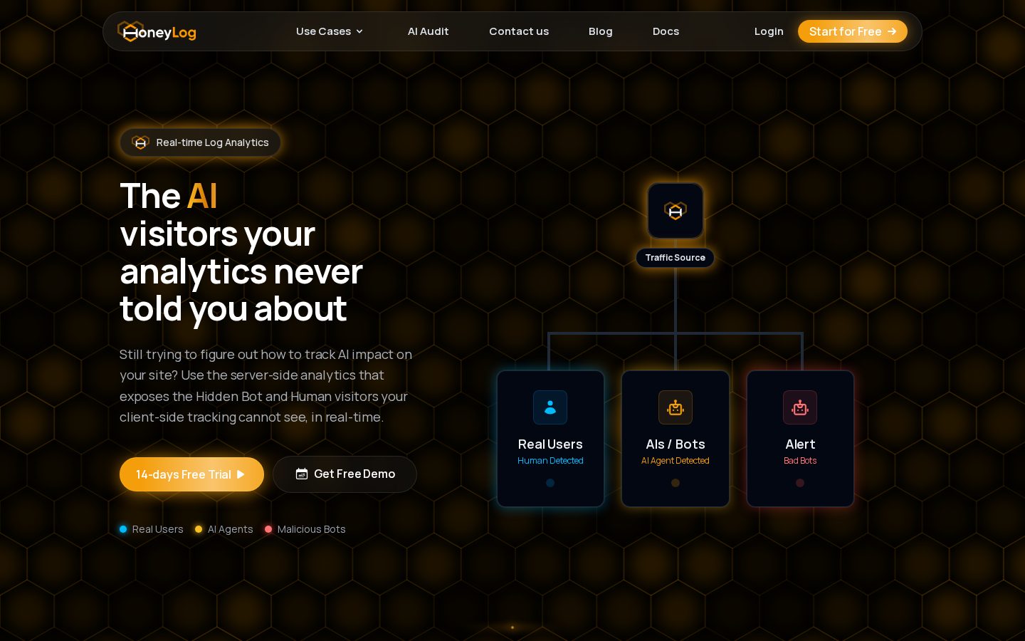 HoneyLog Homepage