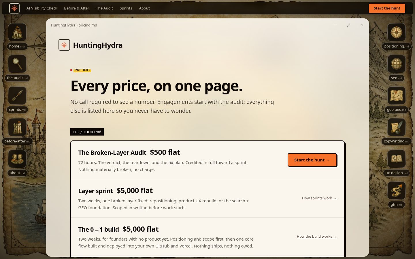 huntinghydra Pricing
