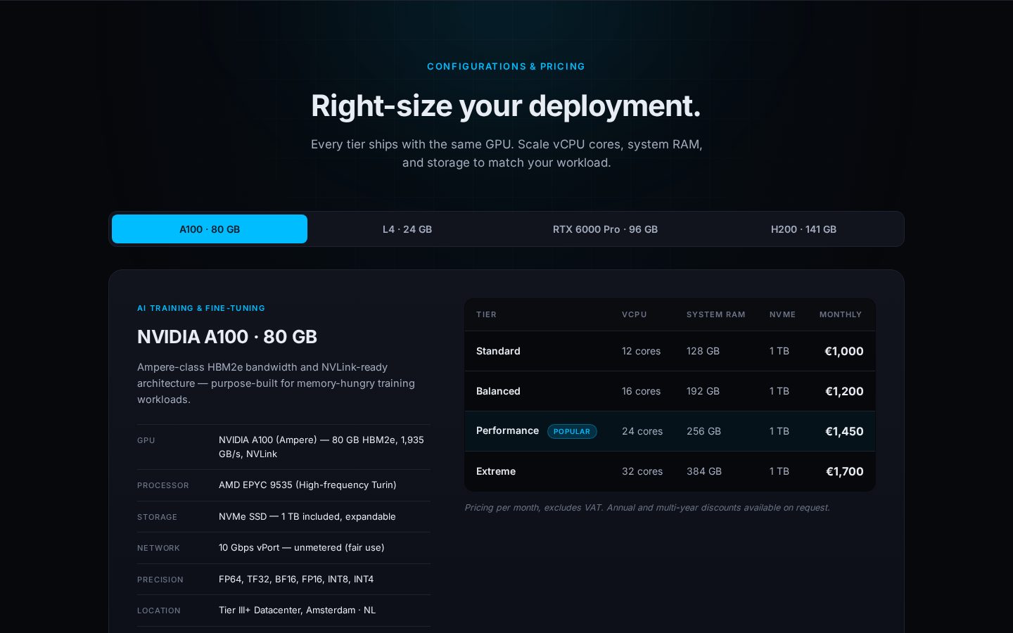 HyperAI Pricing