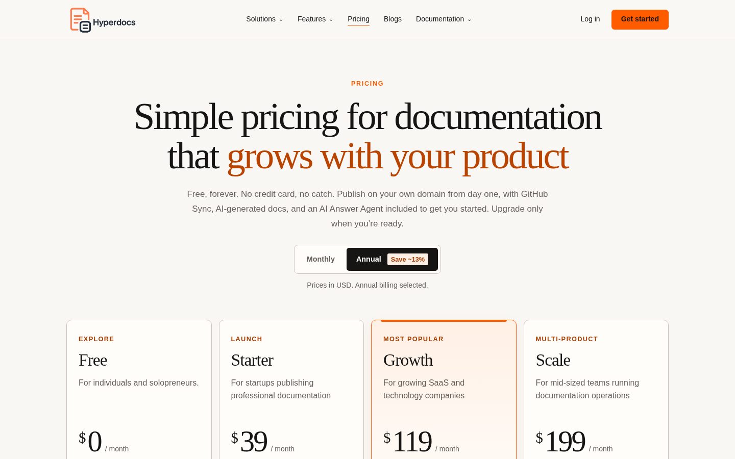 Hyperdocs Pricing