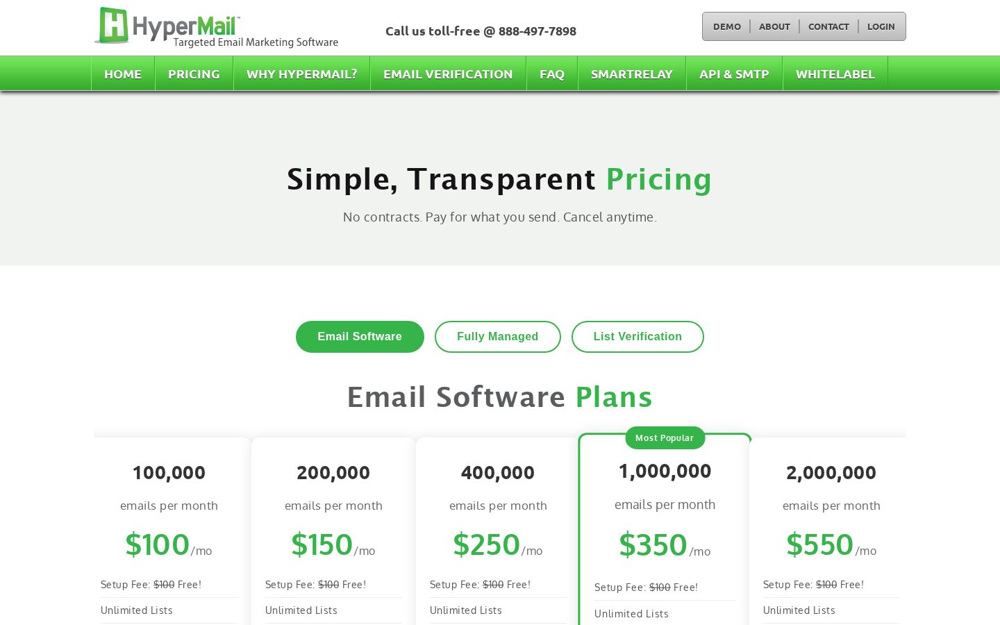 Hypermail Pricing