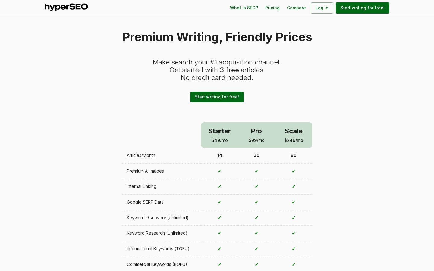 hyperSEO Pricing