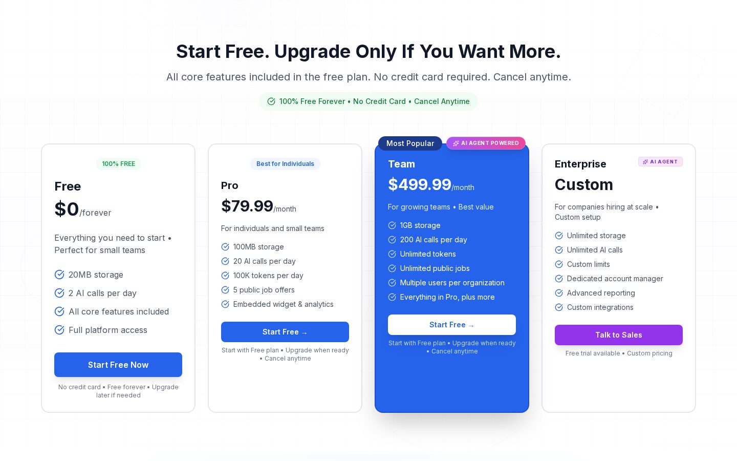 Hyris Pricing
