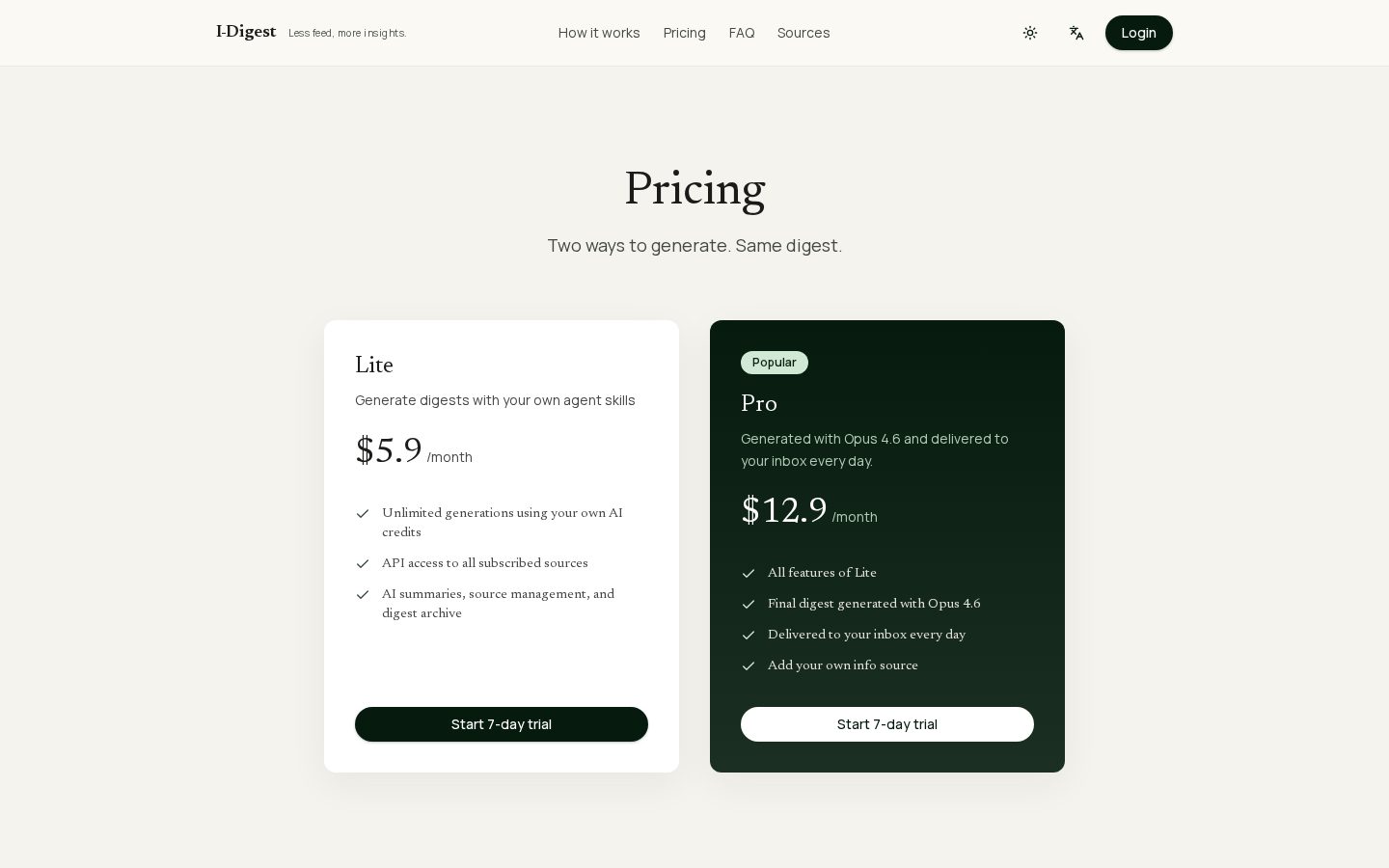 I-digest Pricing