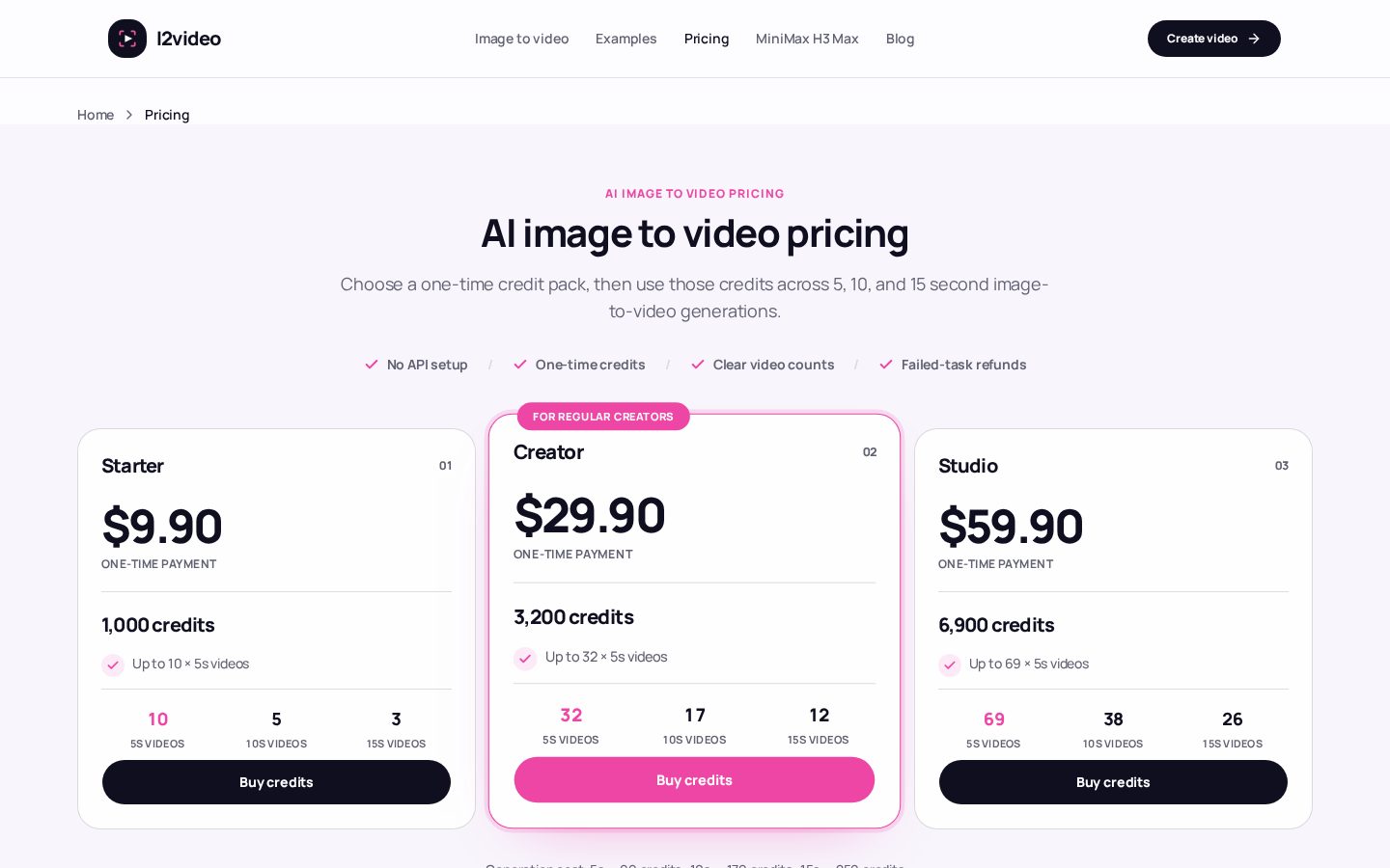 I2video Pricing