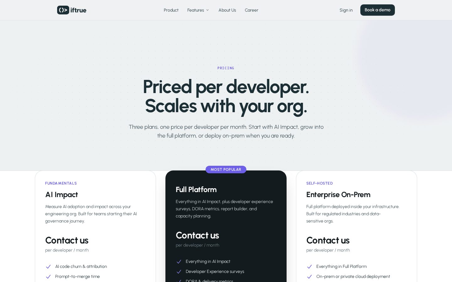iftrue Pricing