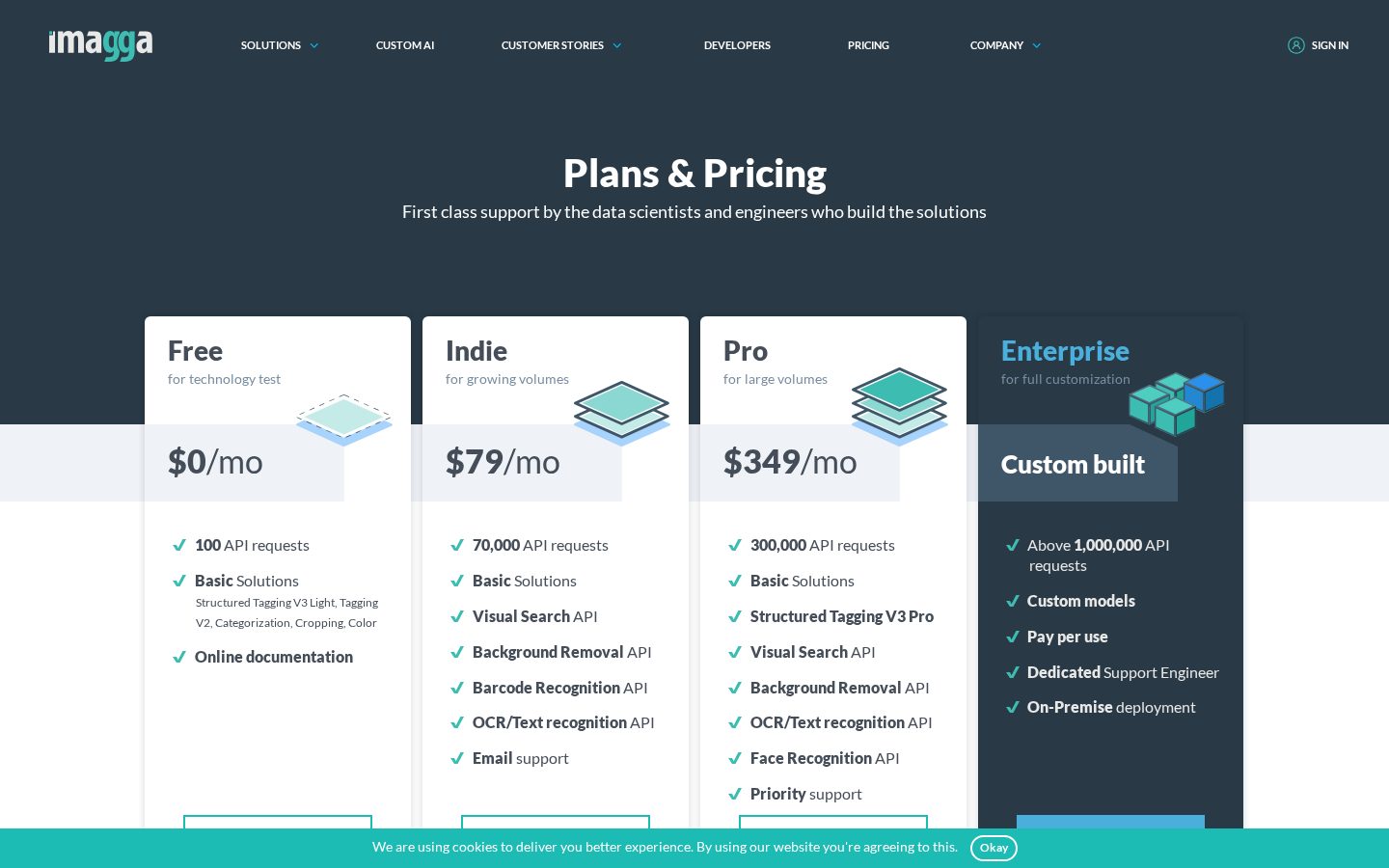 Imagga Pricing