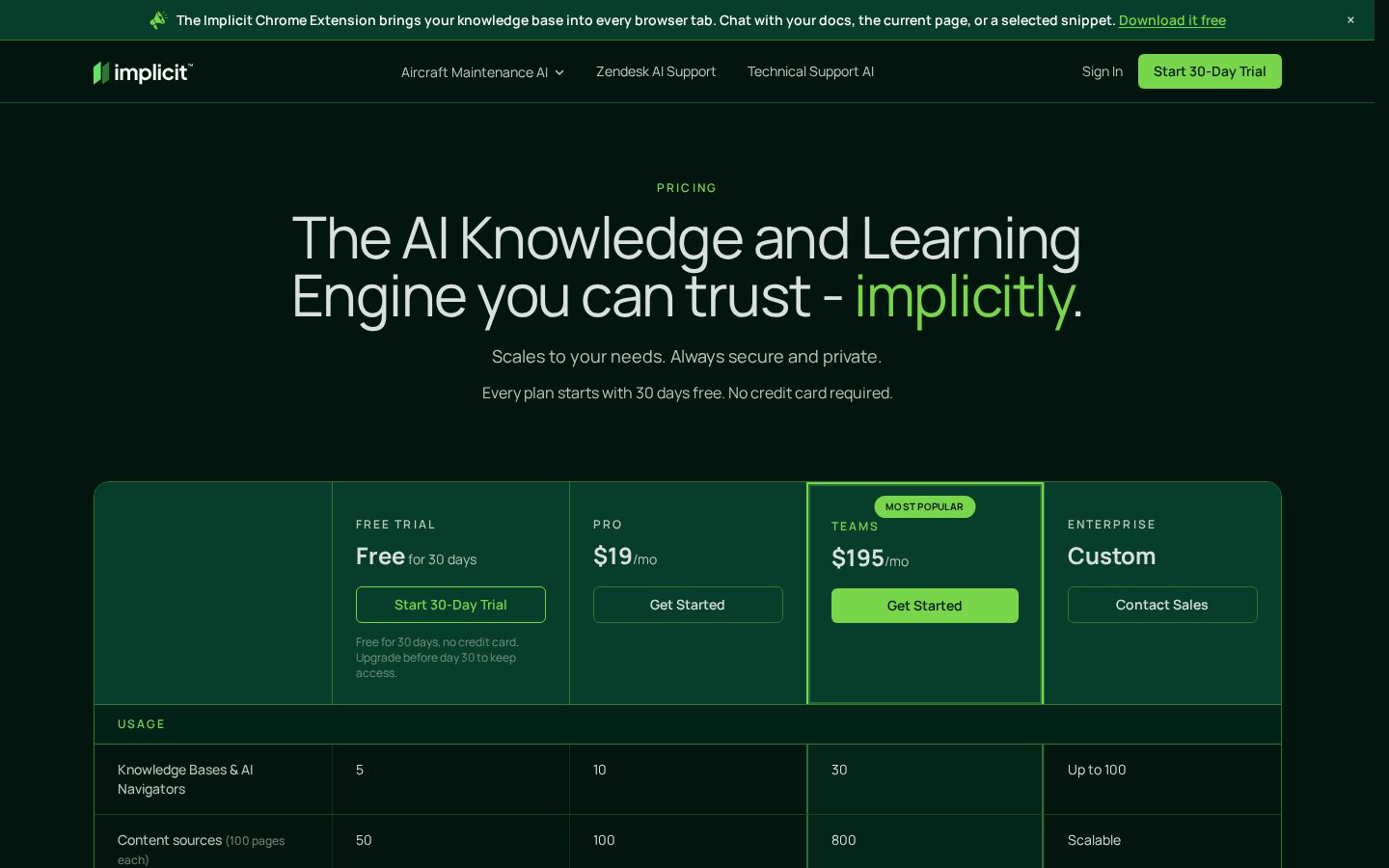 Implicit Pricing