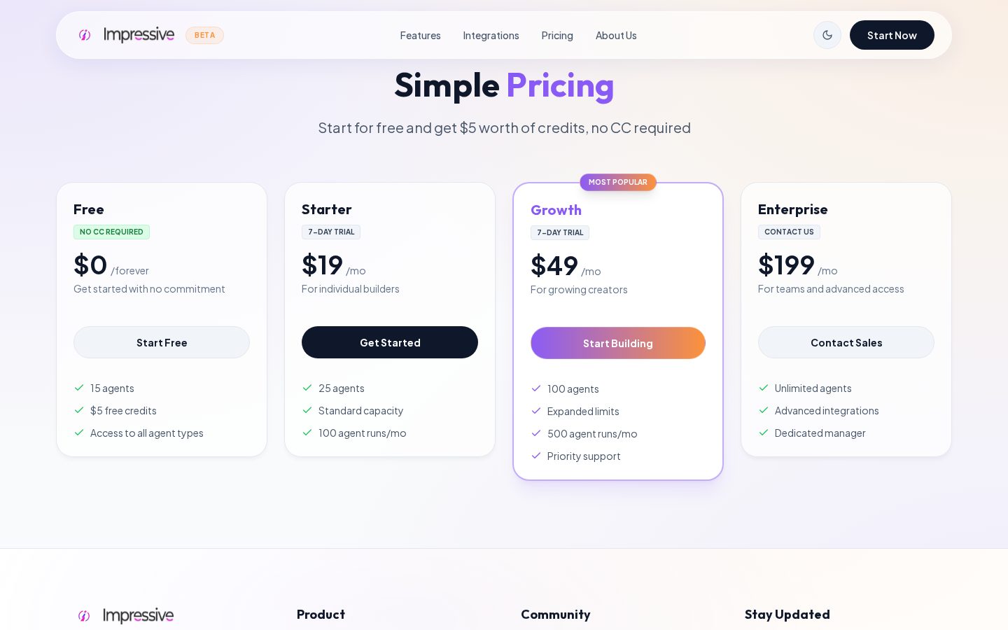 Impressive: AI Business in a Box builder Pricing