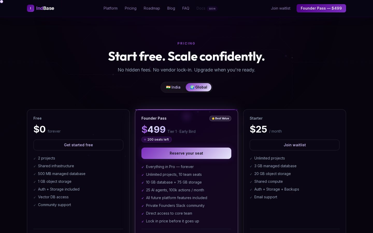 IndBase Pricing