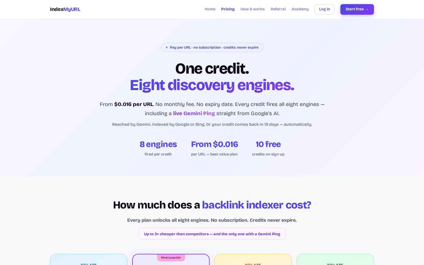 IndexMyURL Pricing