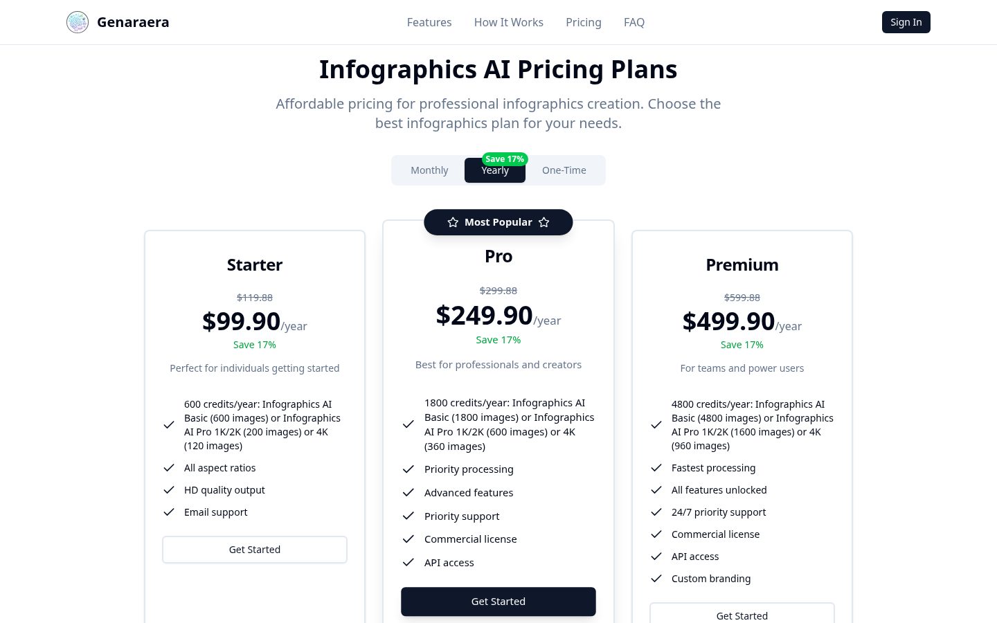 Infographics AI Pricing