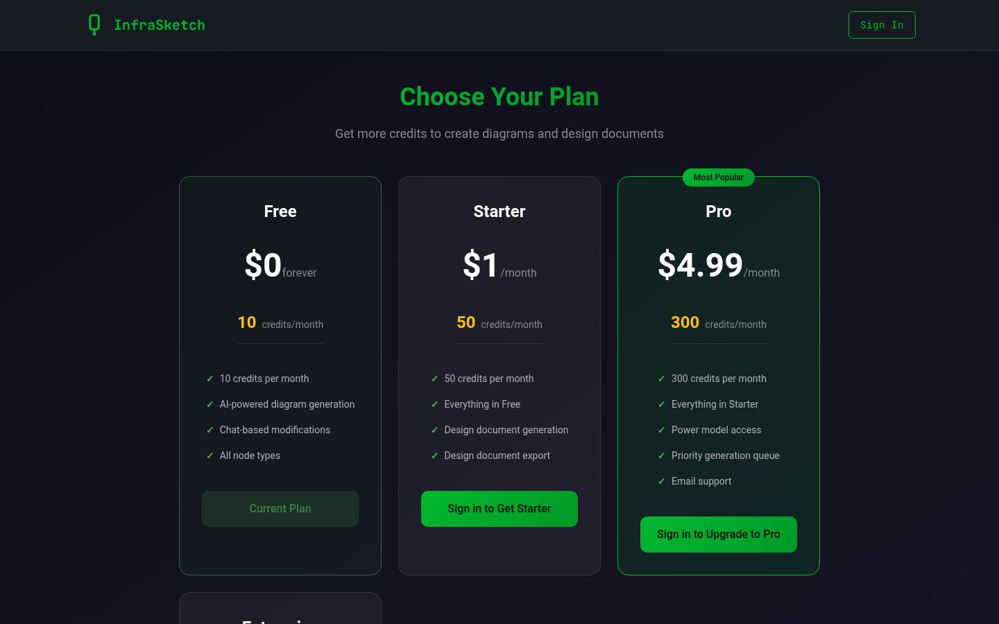 InfraSketch Pricing