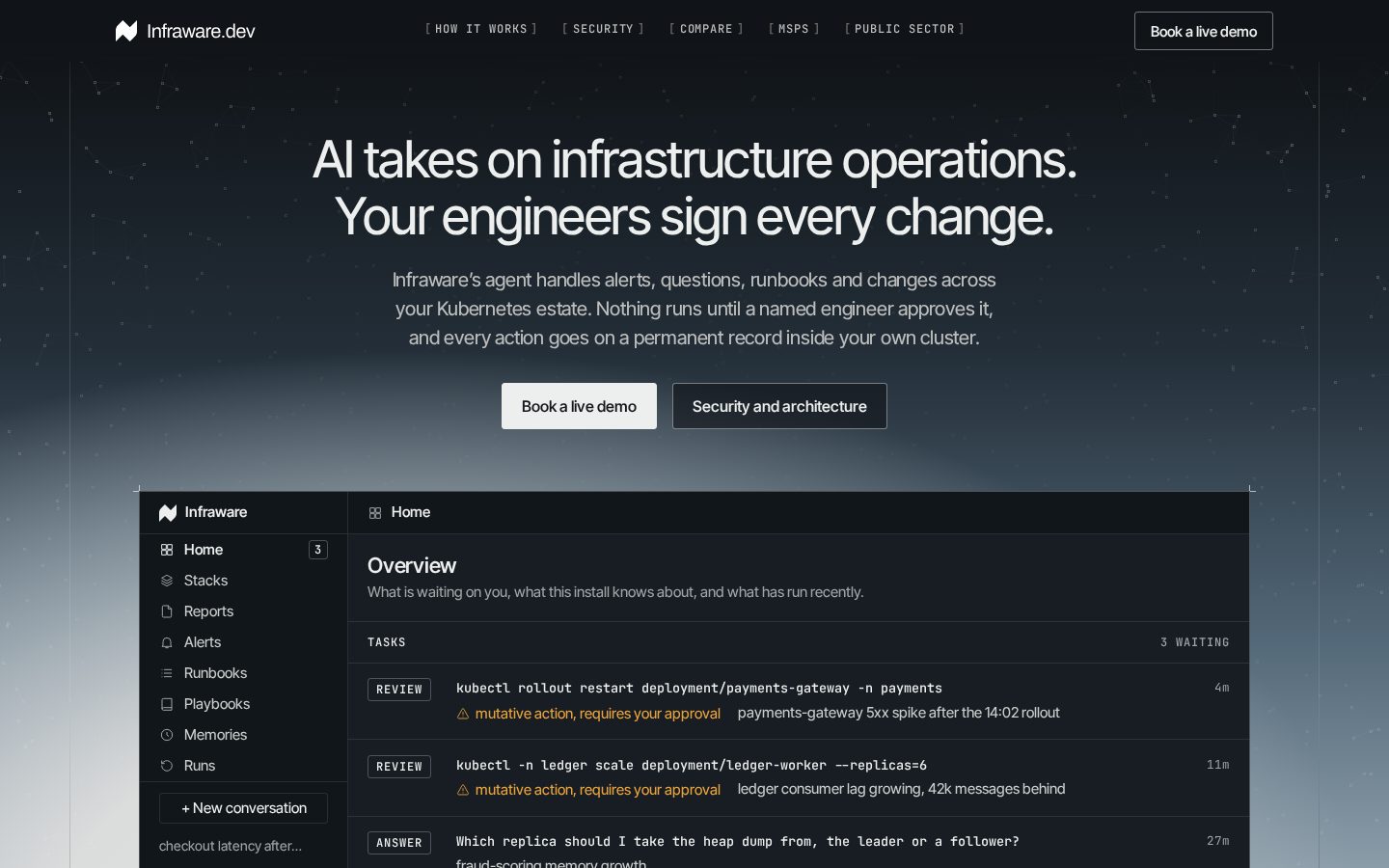 Infraware Homepage