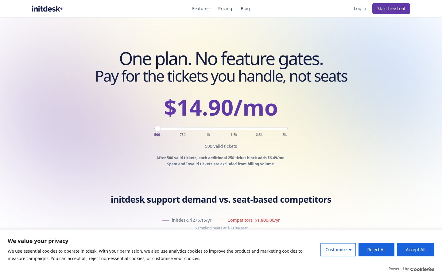 Initdesk Pricing