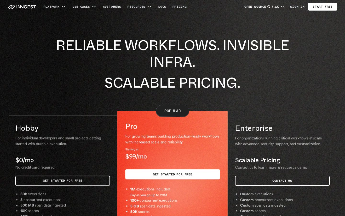 Inngest Pricing