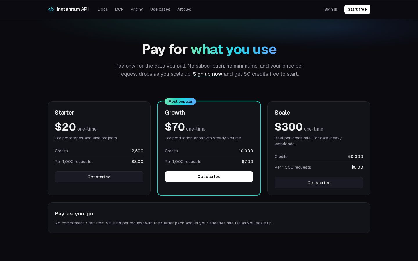 Instagram API Pricing