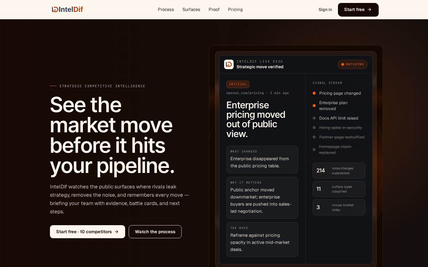 IntelDif Homepage