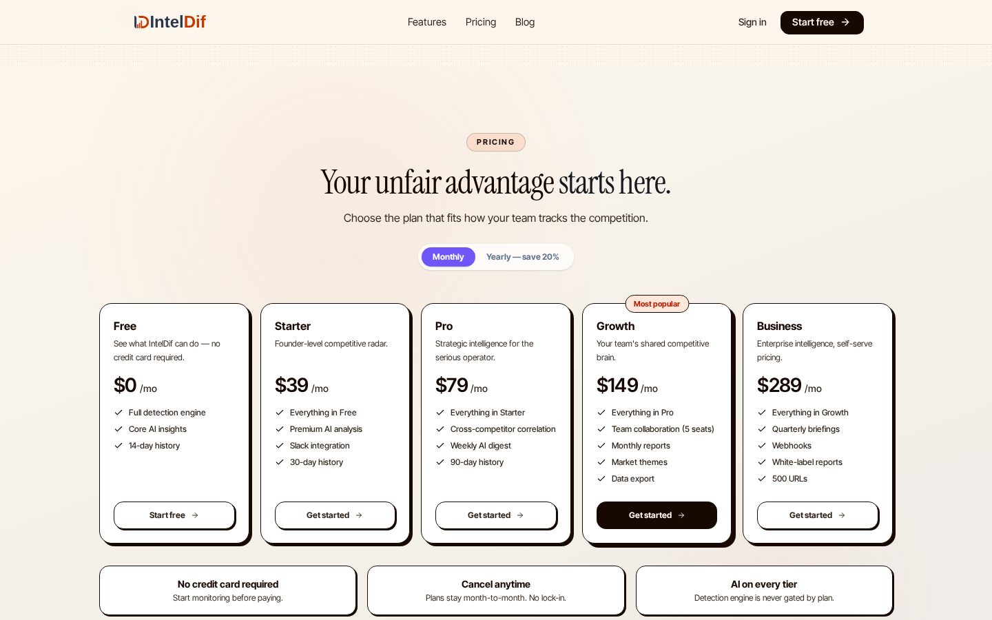 IntelDif Pricing