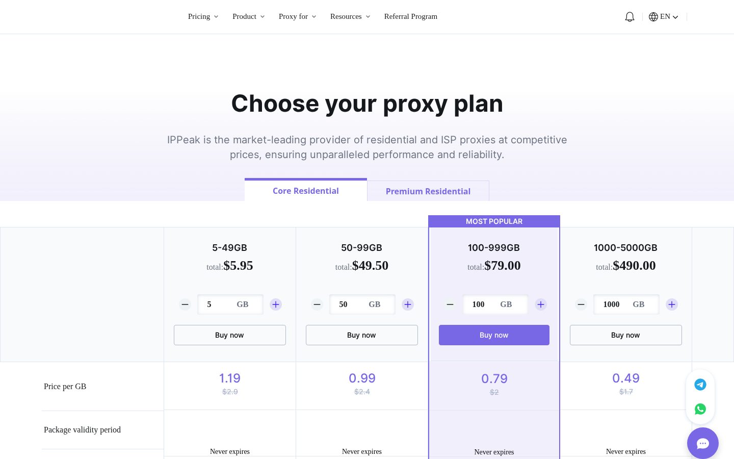 IPPeak Pricing