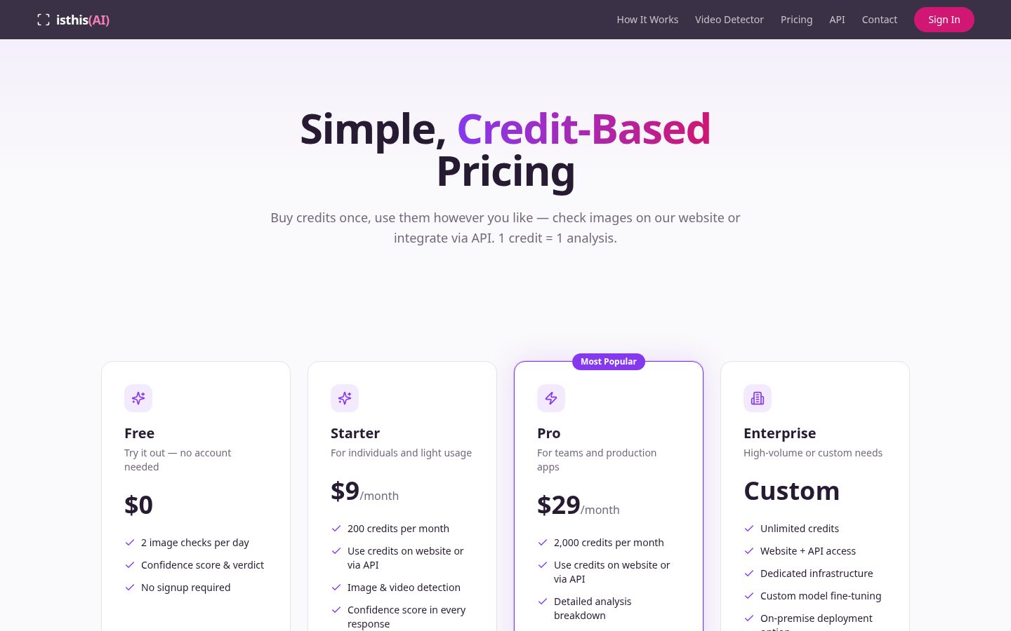 Is This Image AI Generated Pricing