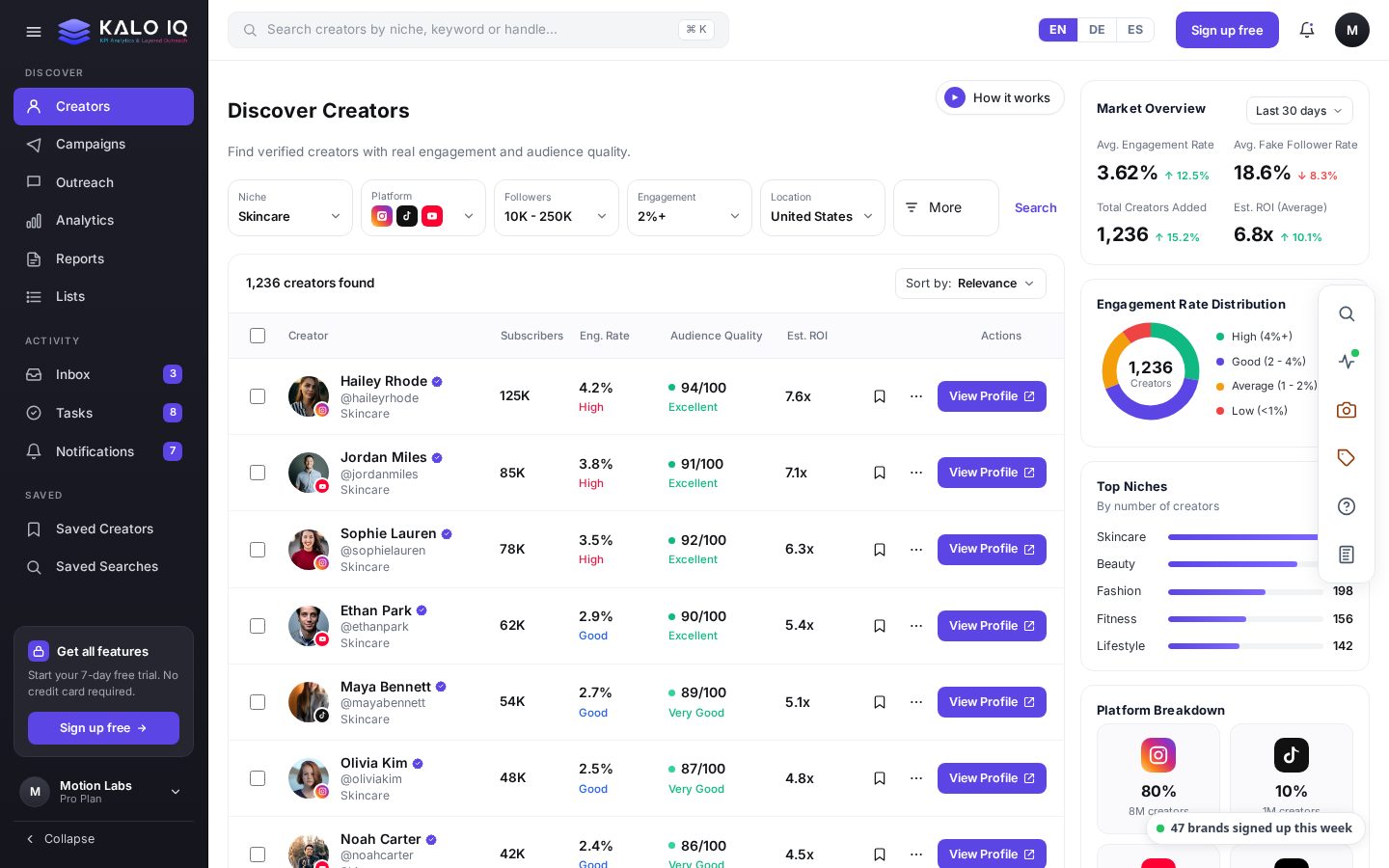 KALO IQ Homepage