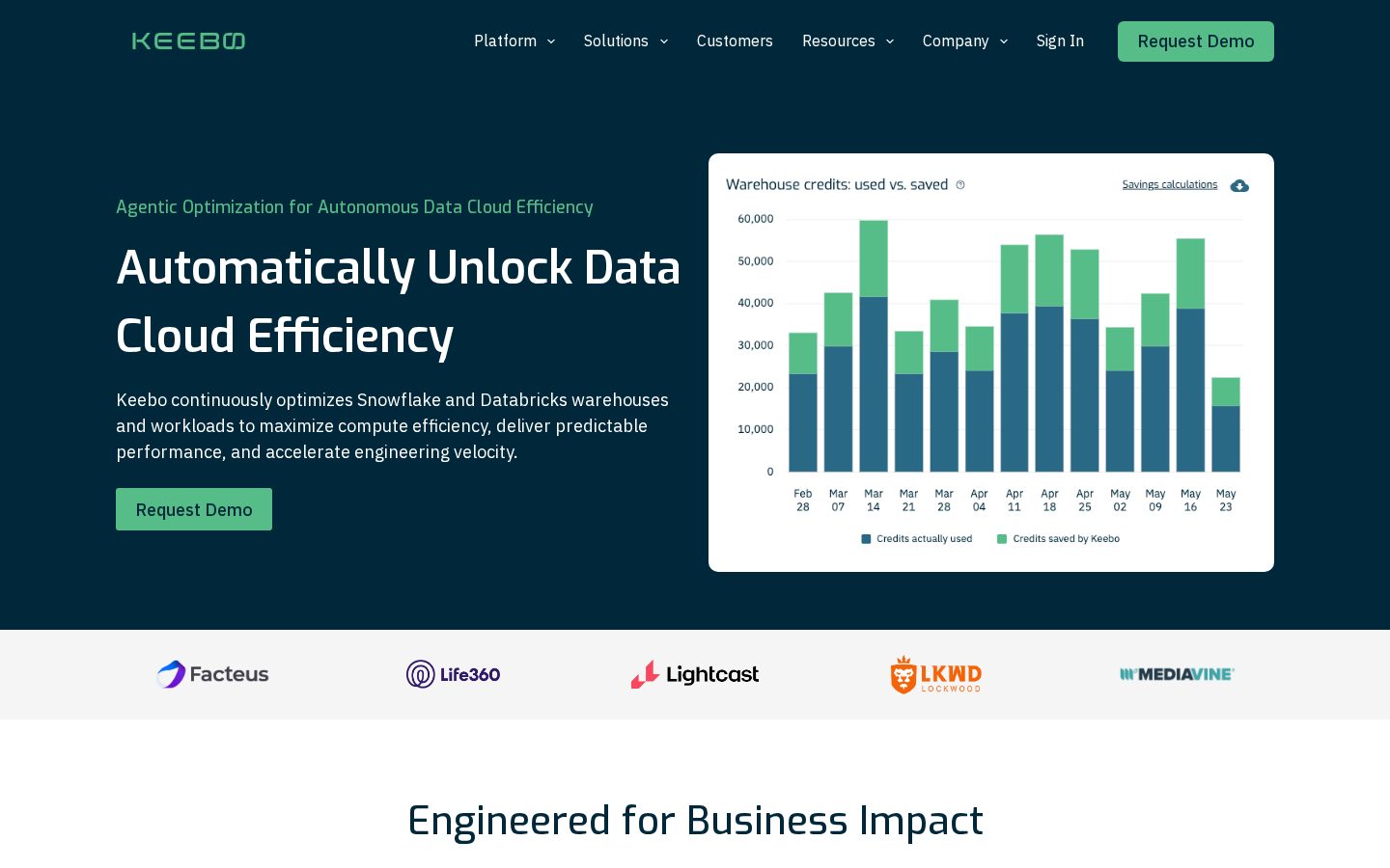 Keebo Homepage