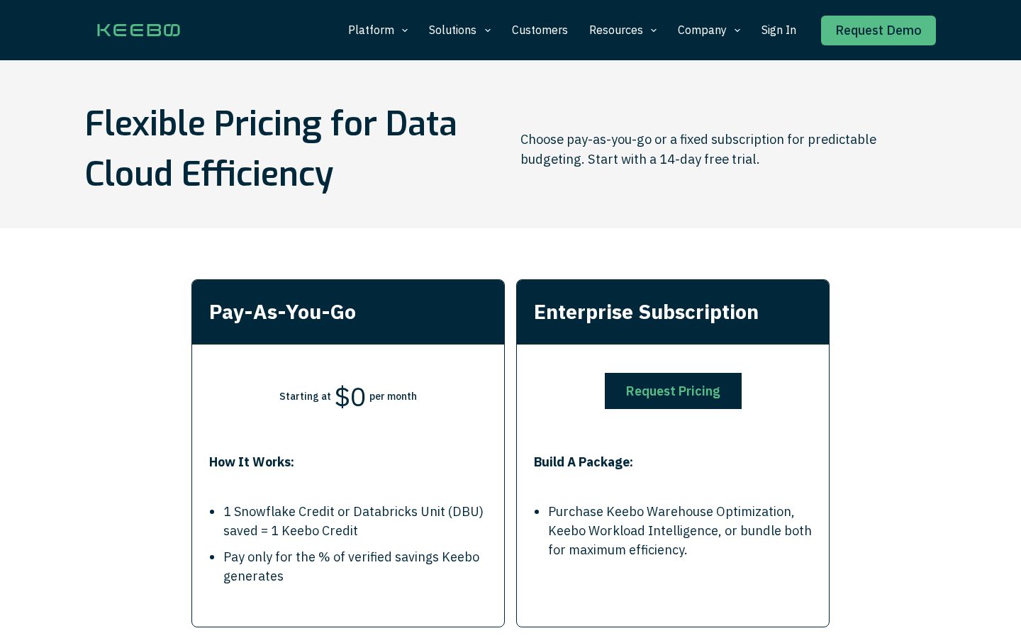 Keebo Pricing