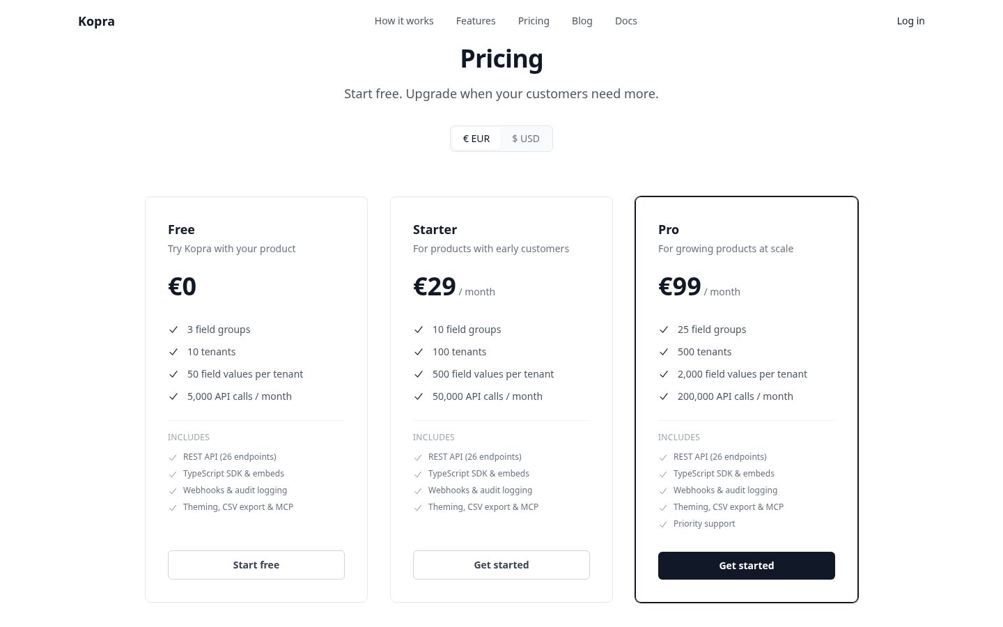 Kopra Pricing
