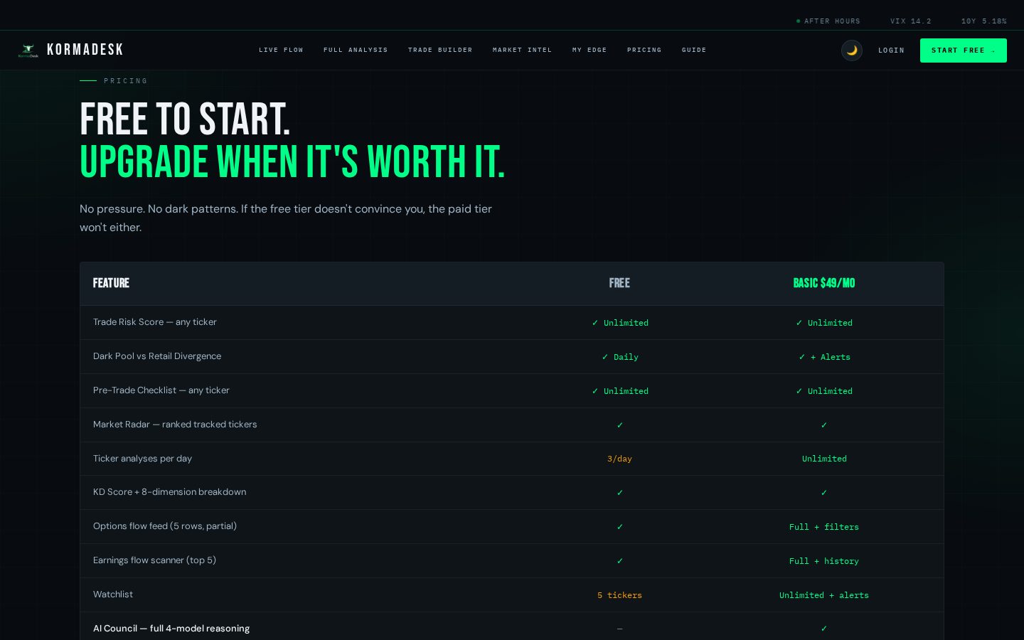 KormaDesk Pricing