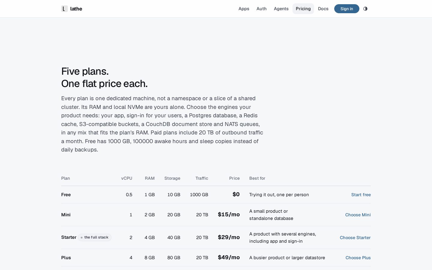 Lathe Pricing