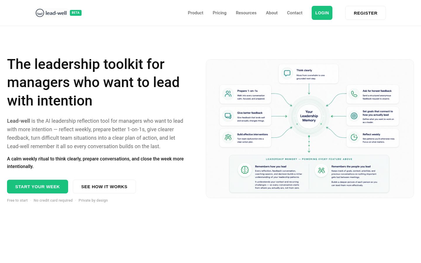 Lead-well Homepage