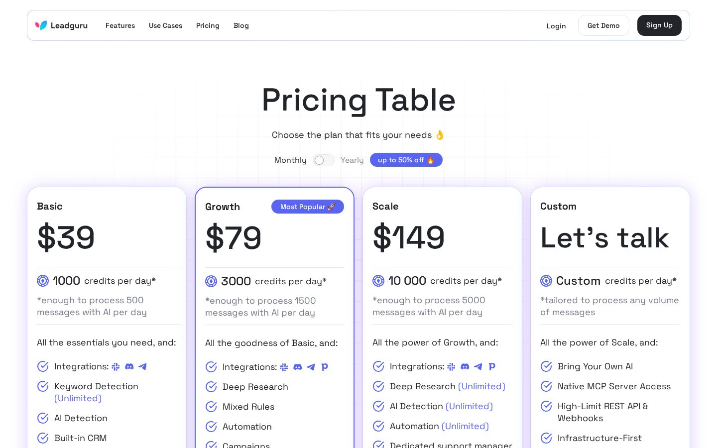 Leadguru Pricing