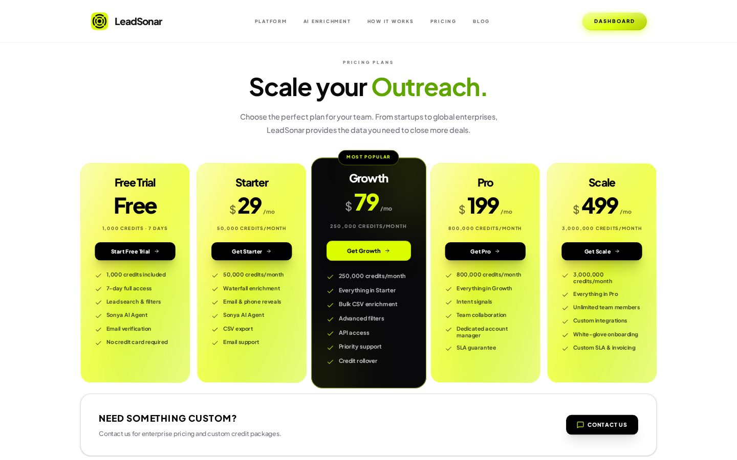 LeadSonar Pricing