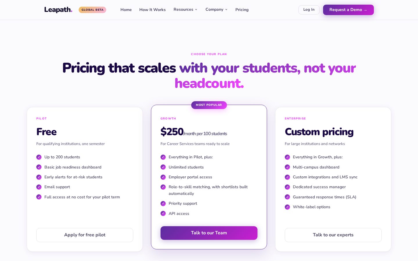 Leapath Pricing