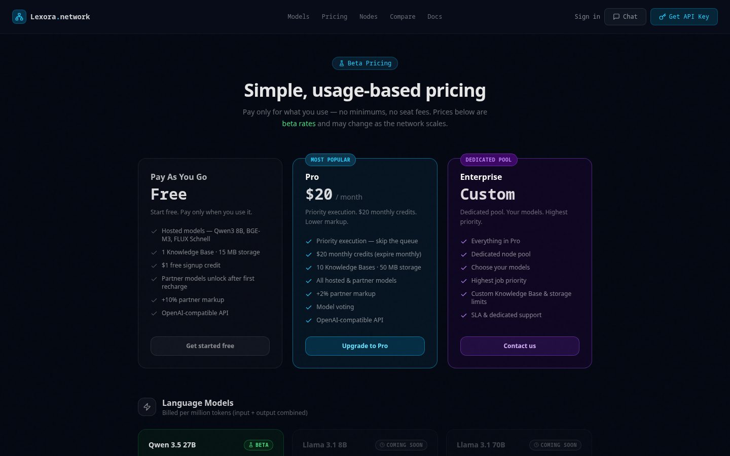 Lexora Network Pricing