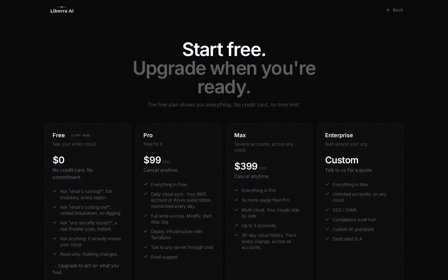 Liberra Pricing