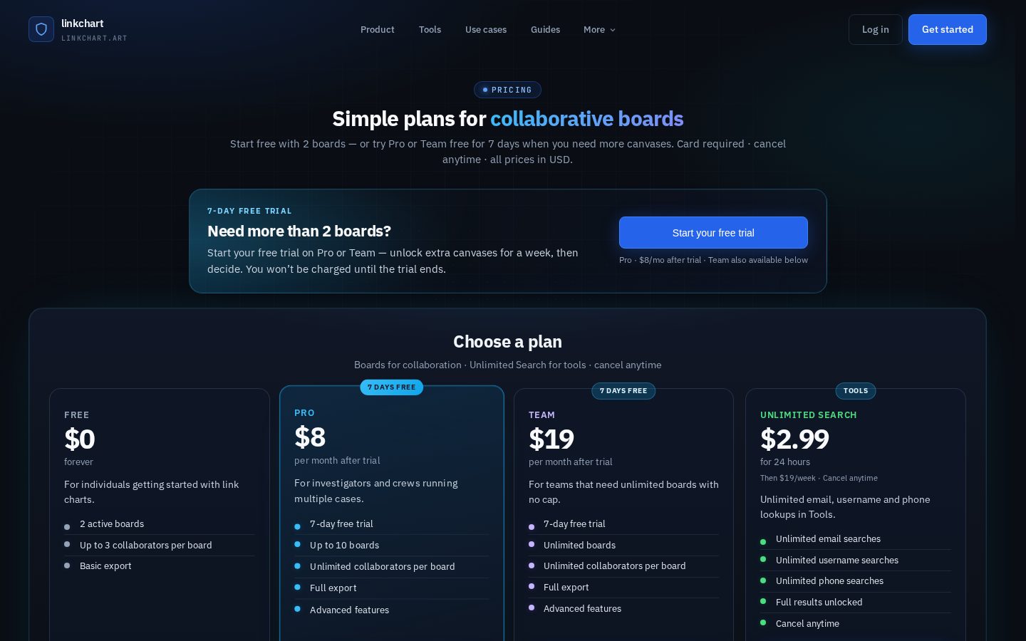 Linkchart.art Pricing