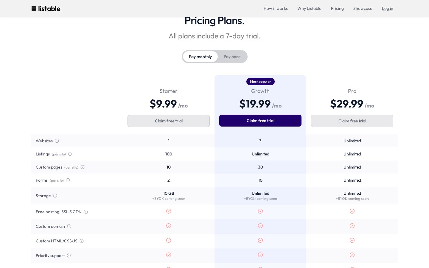 Listable Pricing