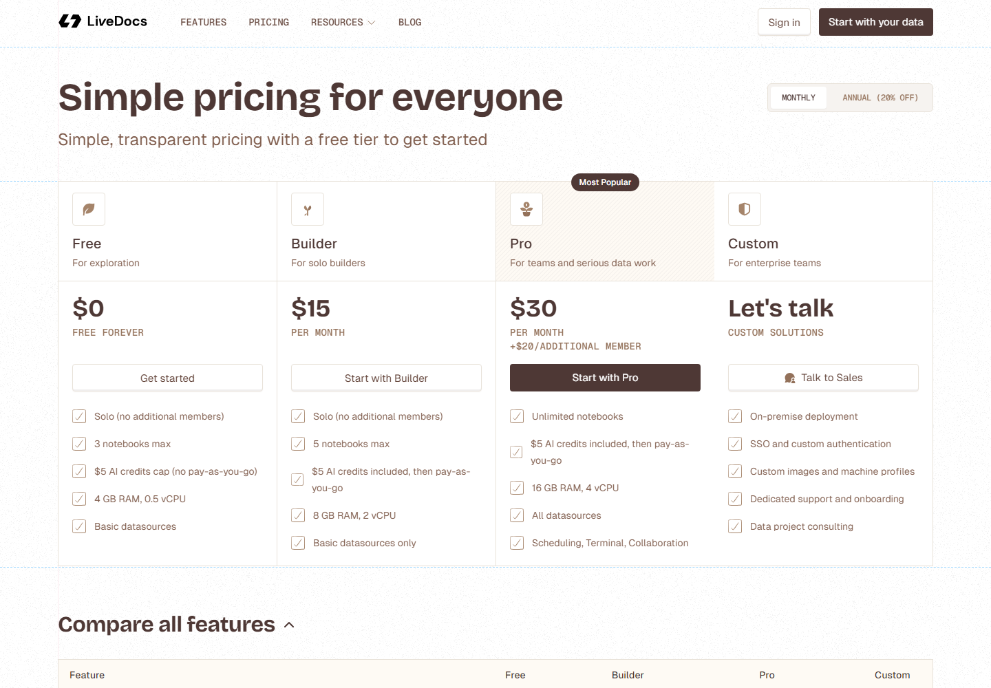 Livedocs pricing