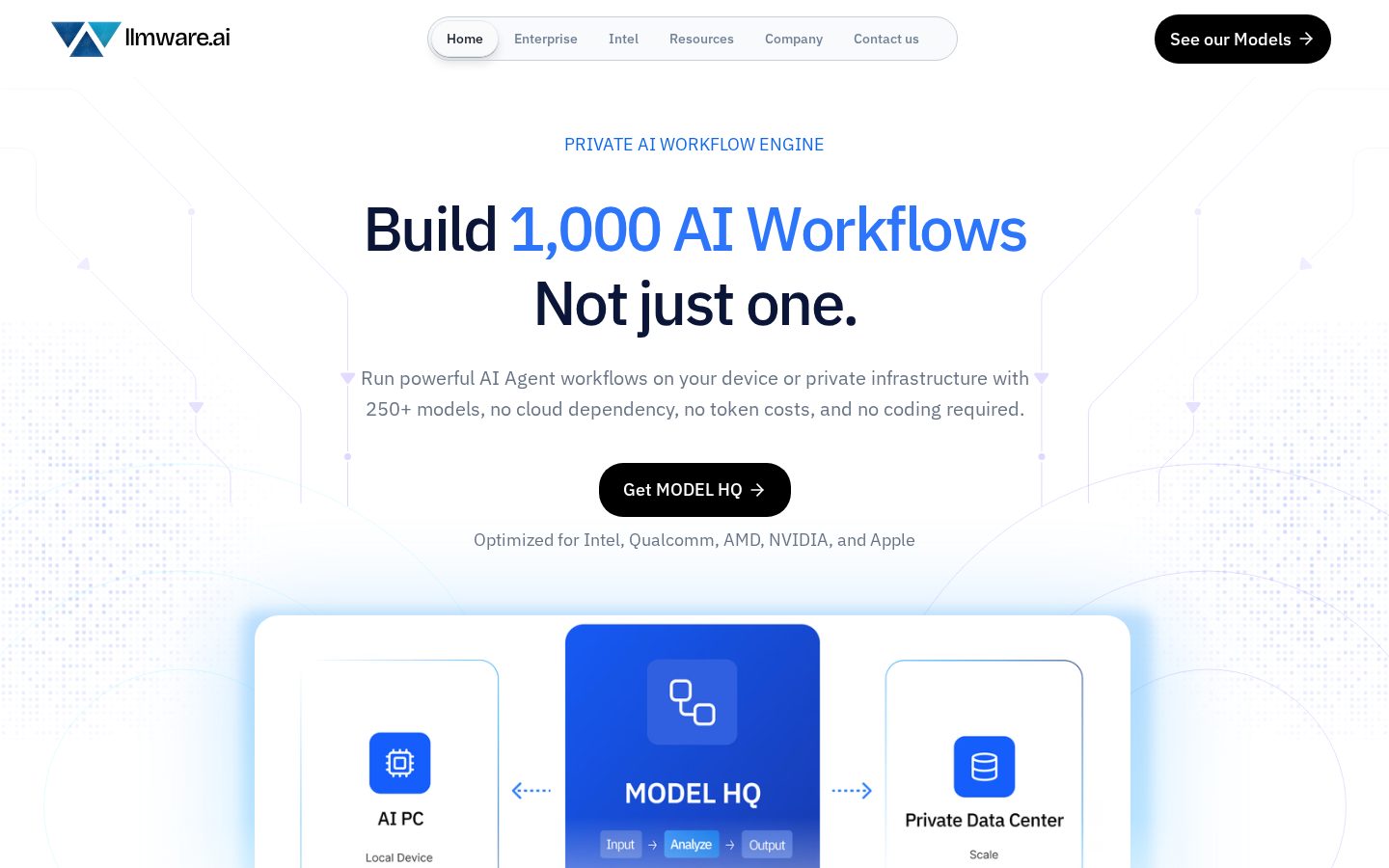 LLMWare Homepage