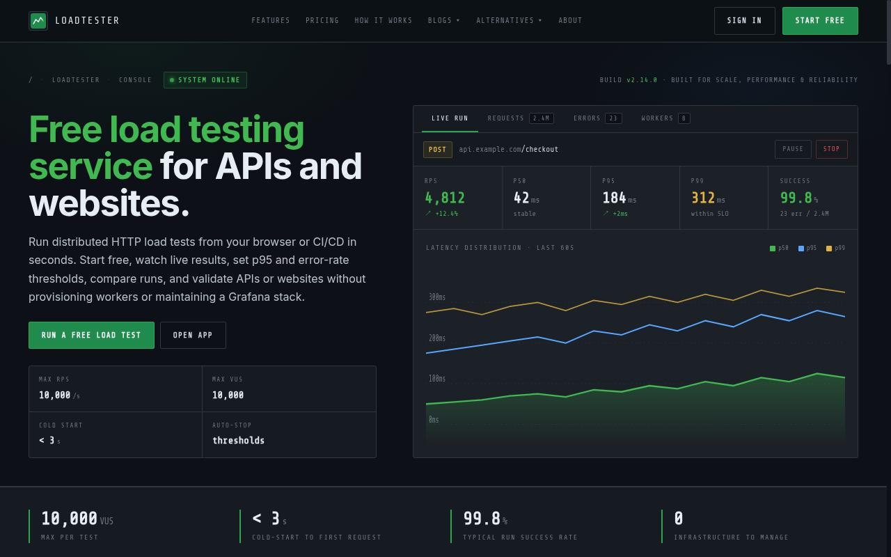 LoadTester Homepage