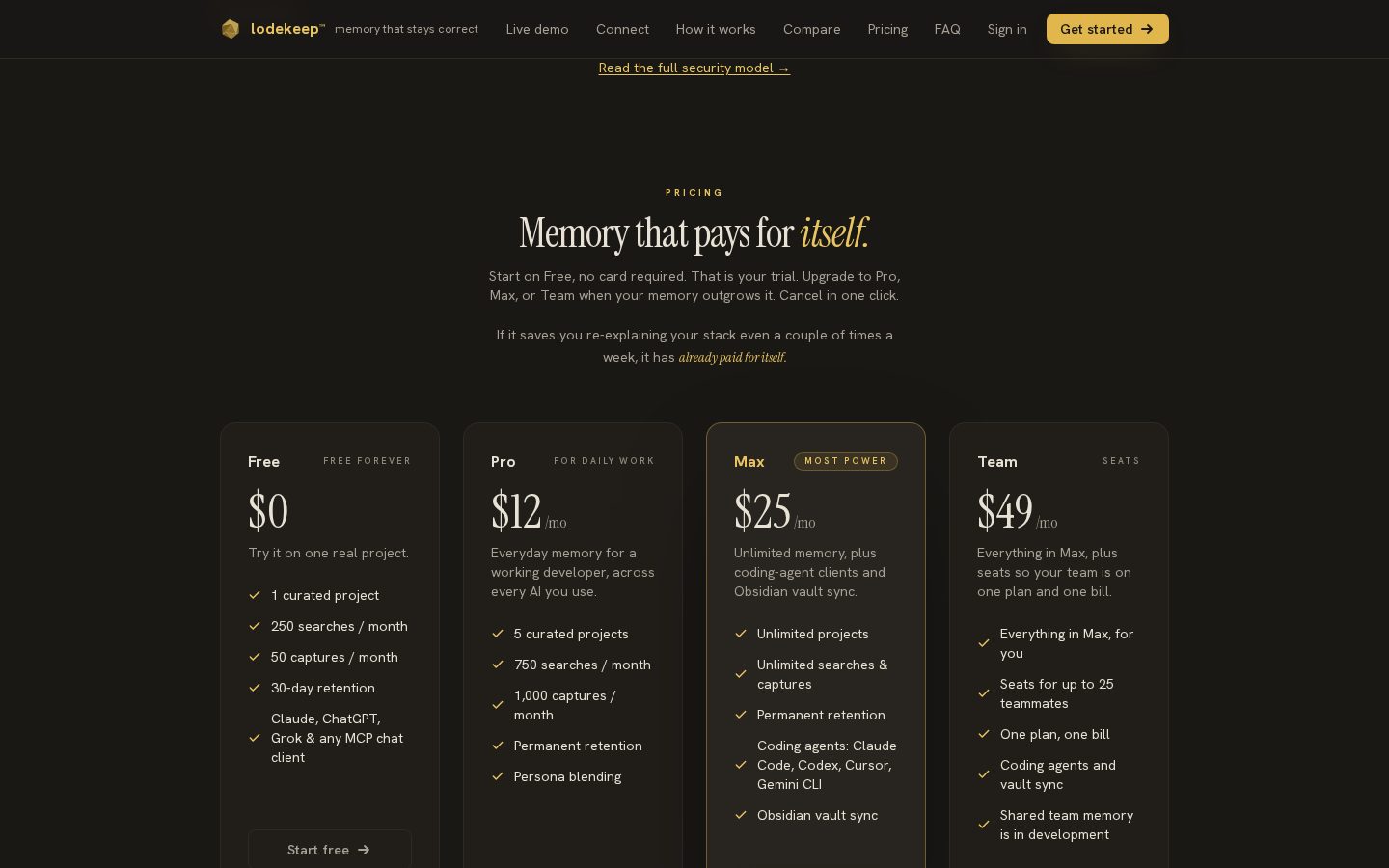Lodekeep Pricing