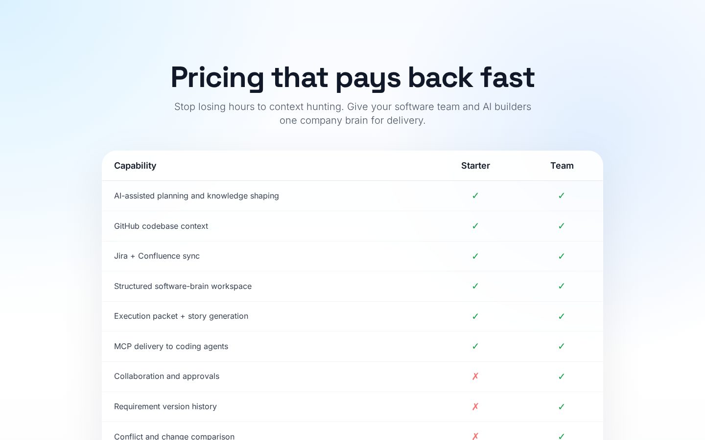 LogiKraft Pricing