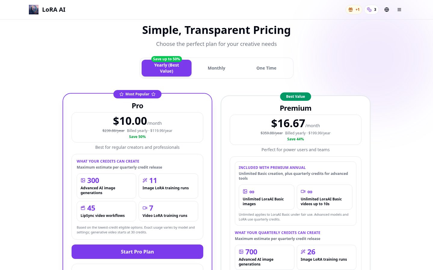LoRA train AI Pricing
