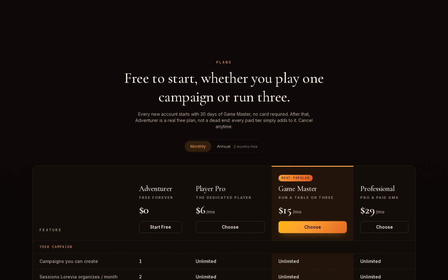Lorevia Pricing